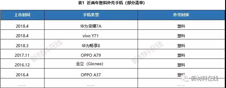 一文看懂塑料IML、IMR、IMT工藝