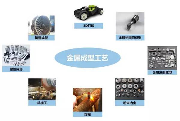 鑄、鍛、焊、軋、機(jī)加工及3D打印工藝介紹